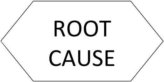 Root Cause Analysis (RCA)
